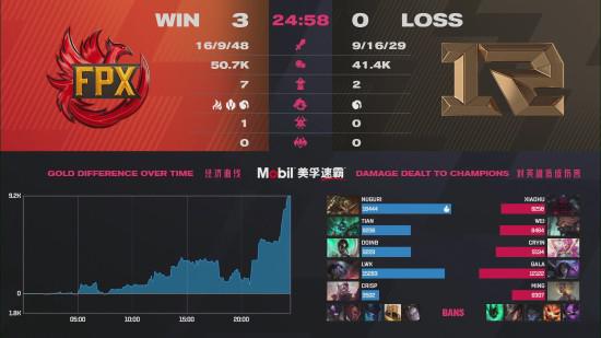 KPL赛场百胜野核英雄的传奇表现