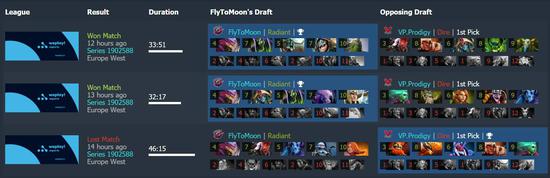 CS2游戏饰品市场剧变引发职业选手清仓潮