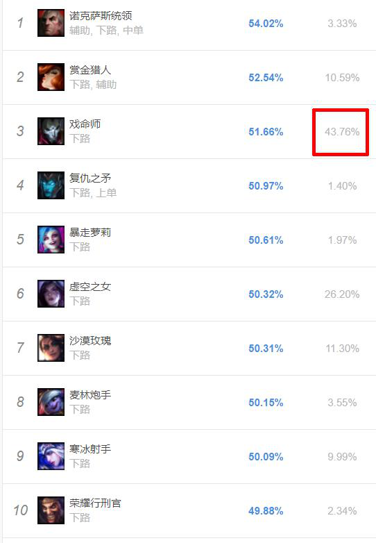 无畏契约手游离火刃CG精彩首发